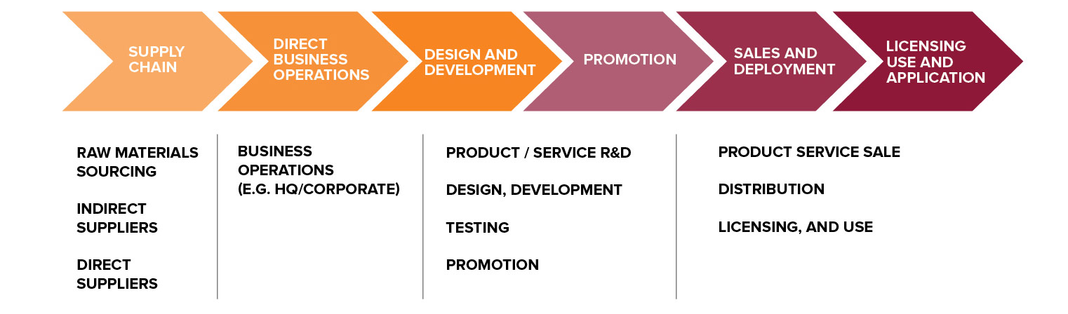 HRDD workflow