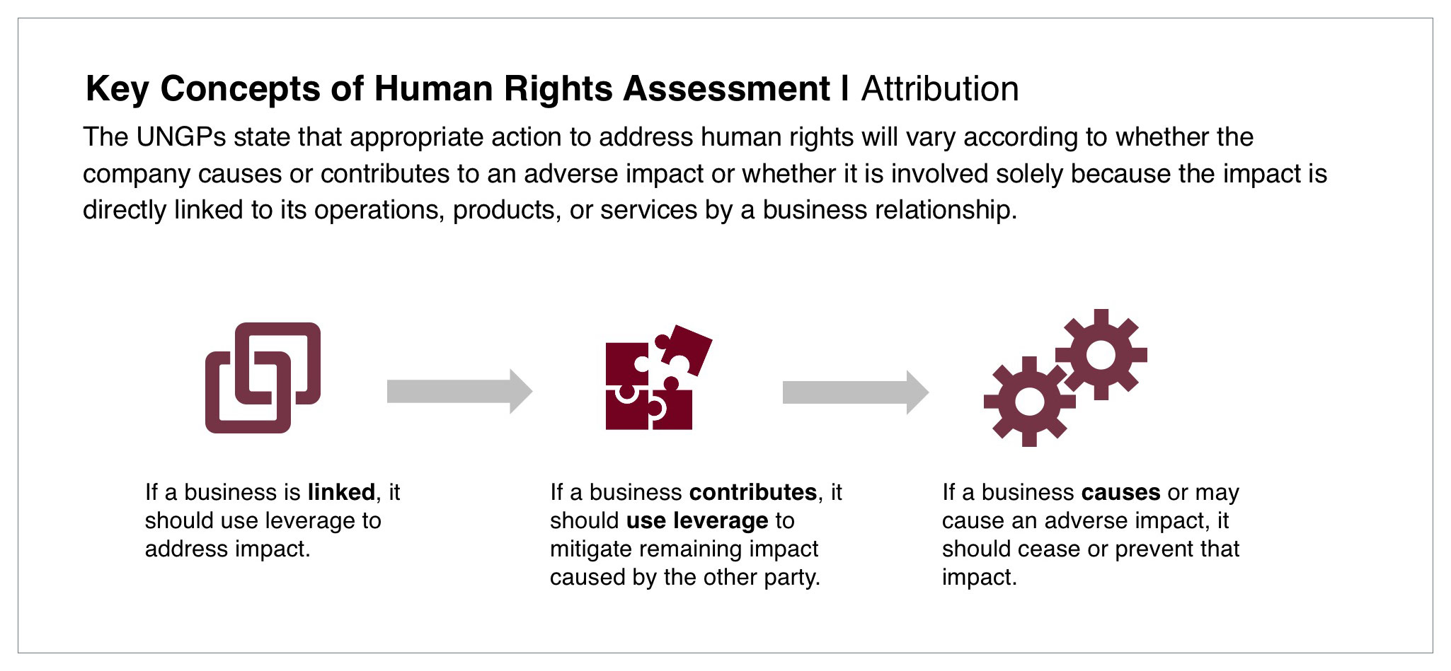 Key Concepts of Human Rights Assessment: Prioritization