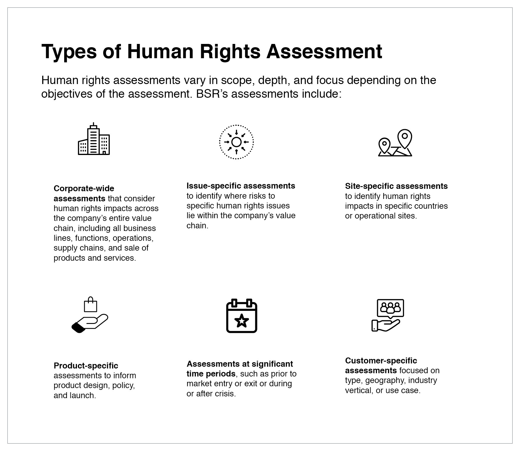 Key Concepts of Human Rights Assessment: Prioritization
