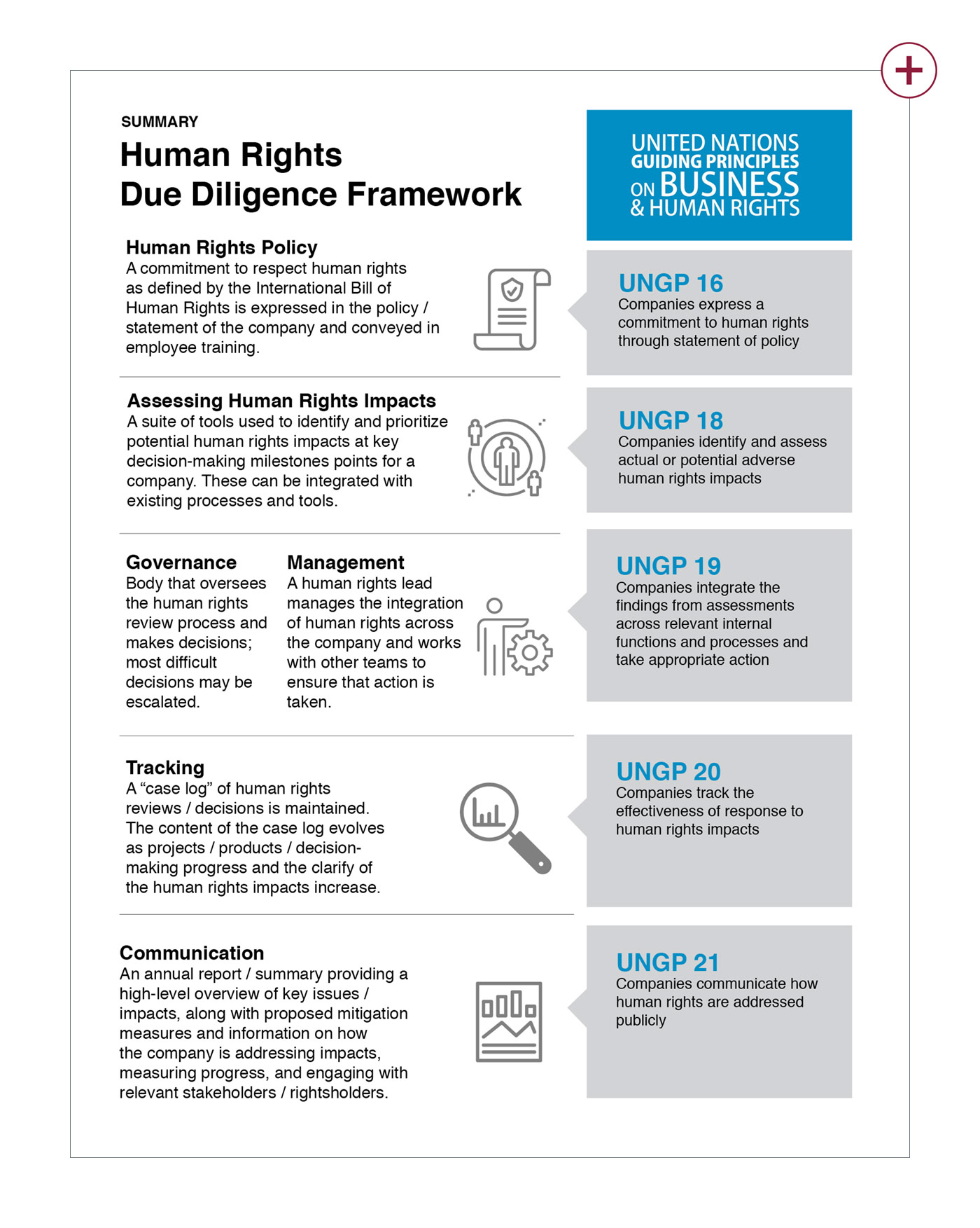 Human Rights Due Diligence Framework sheet