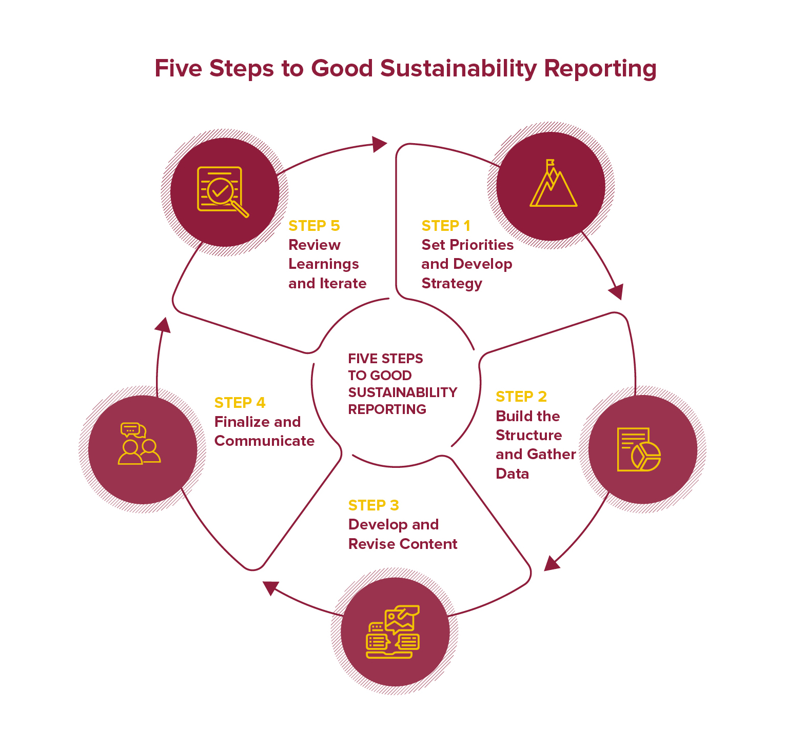 sustainable business research report