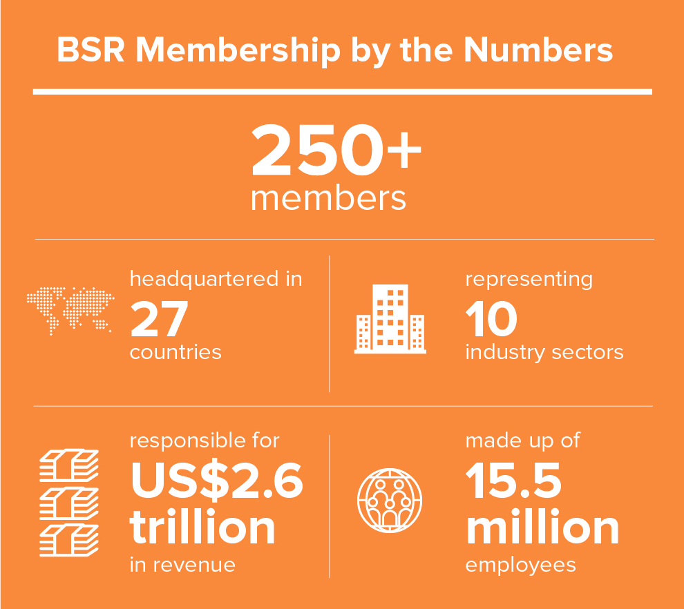 Membership graph