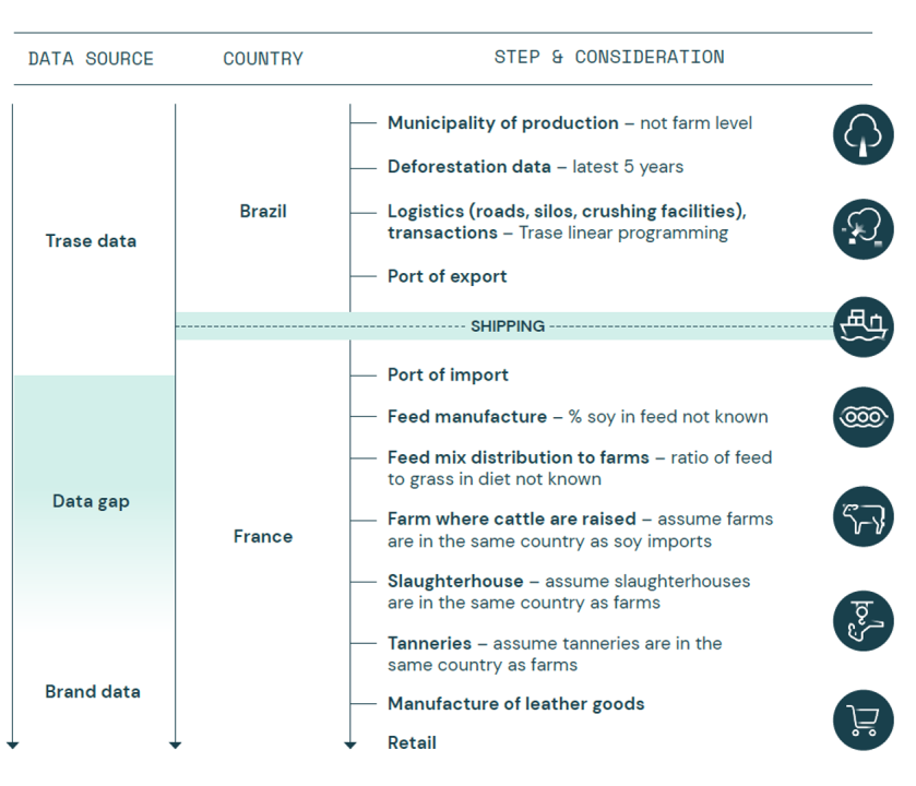 Data used in deforestation risk calculation