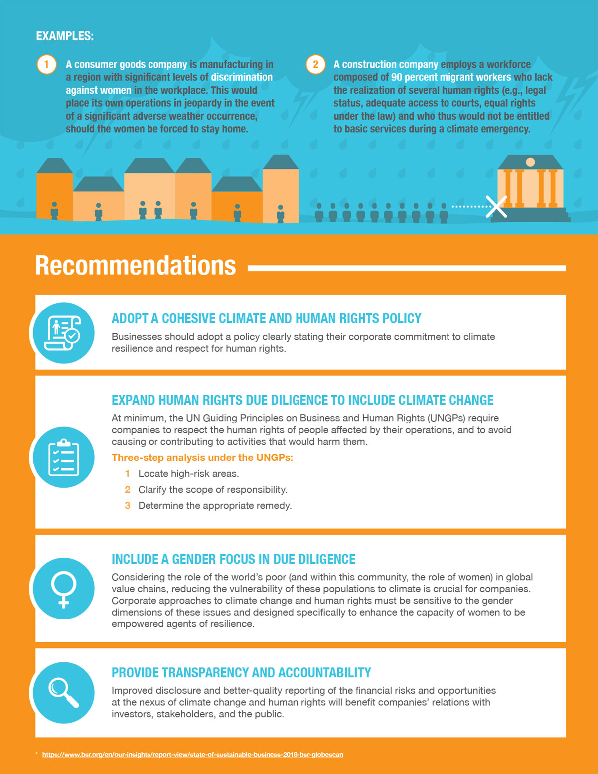 Climate Nexus: Human Rights, infographic