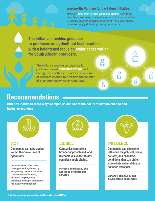 Climate and inclusive economy infographic, part two