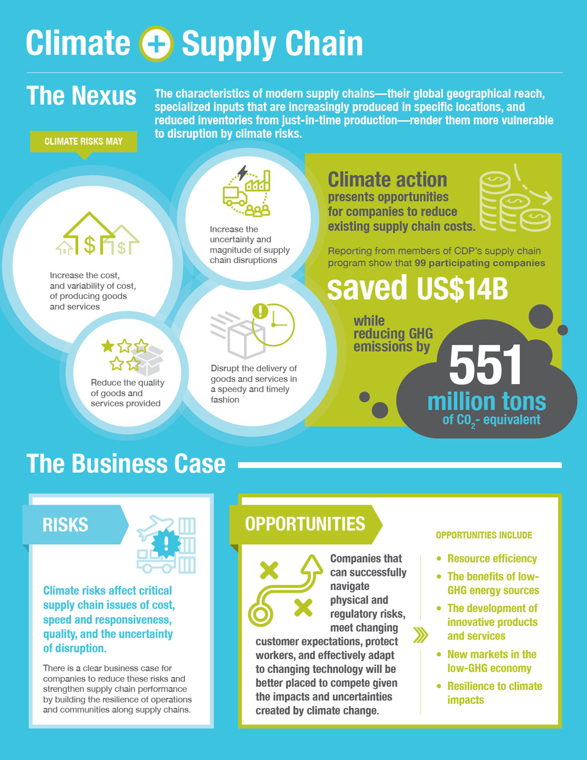 Climate Nexus: Supply Chain, infographic