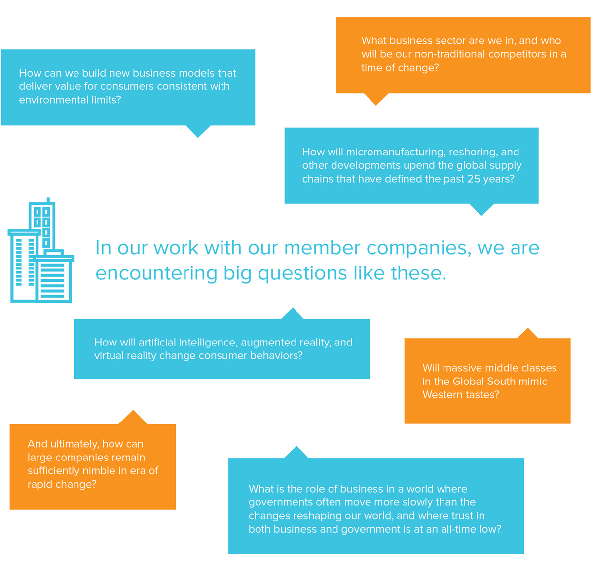 What goes around comes around. The Sustainability model in