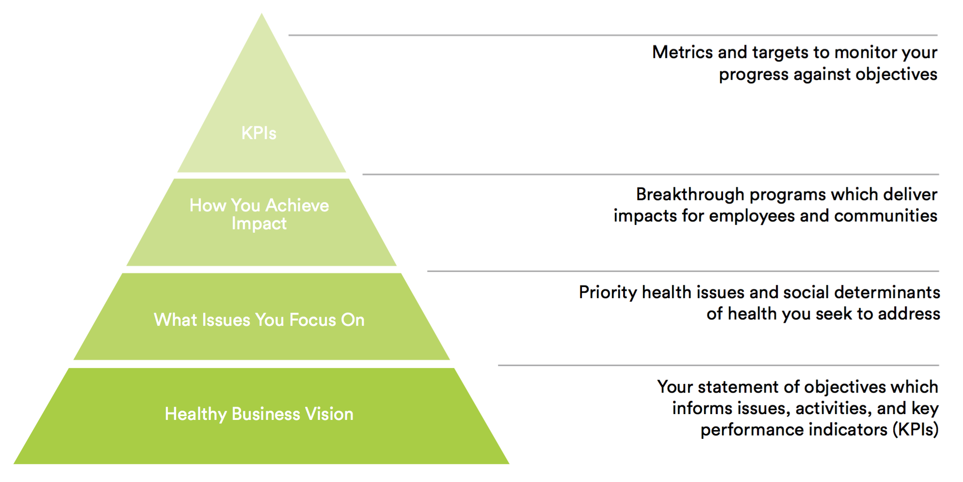 A new tool to help identify and define issues for healthy business