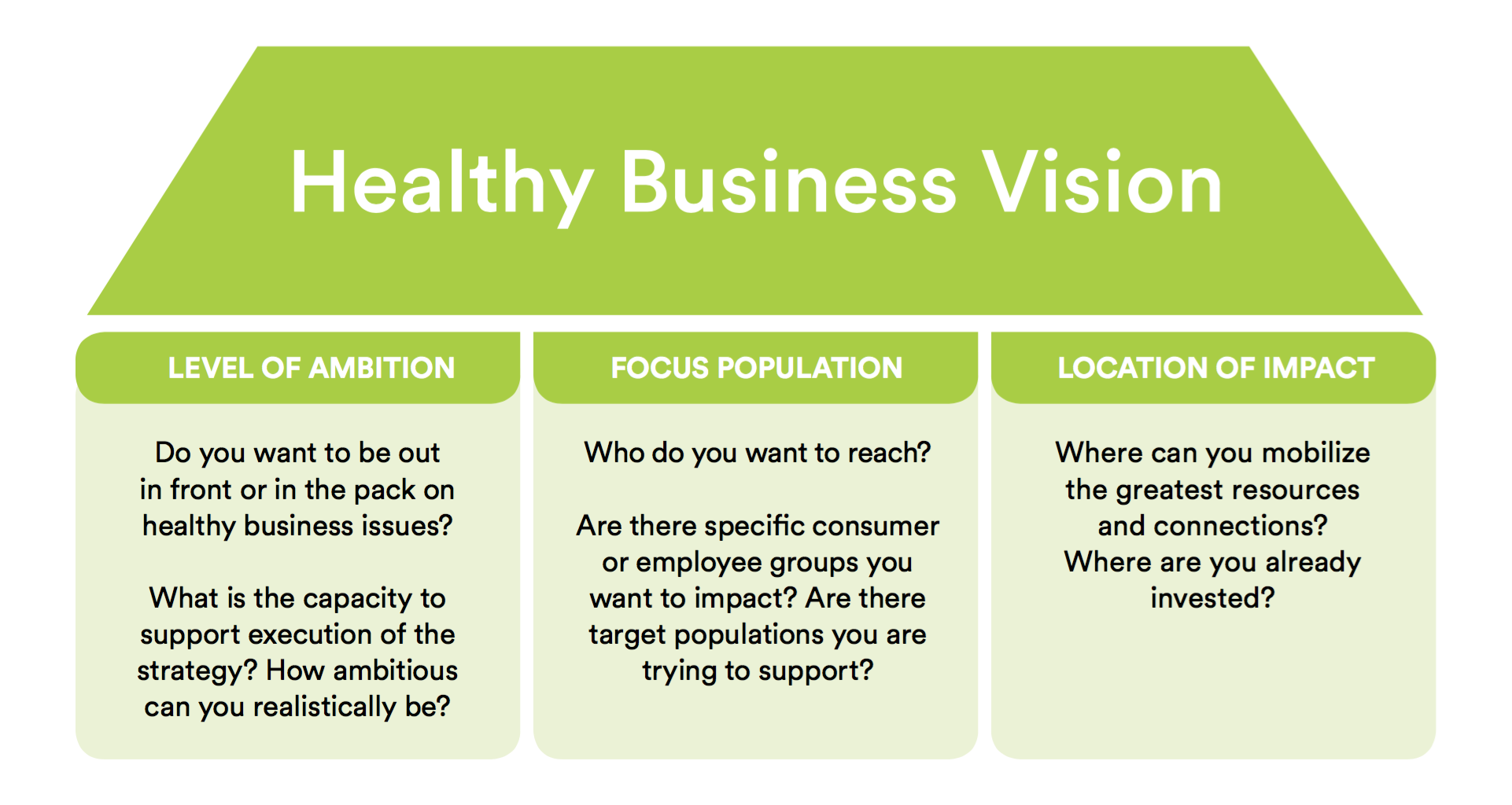 A new tool to help identify and define issues for healthy business