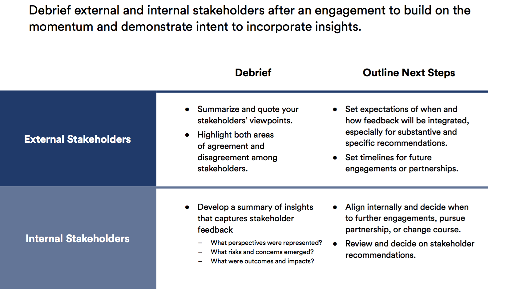 Communication Strategy for Stakeholder Engagement