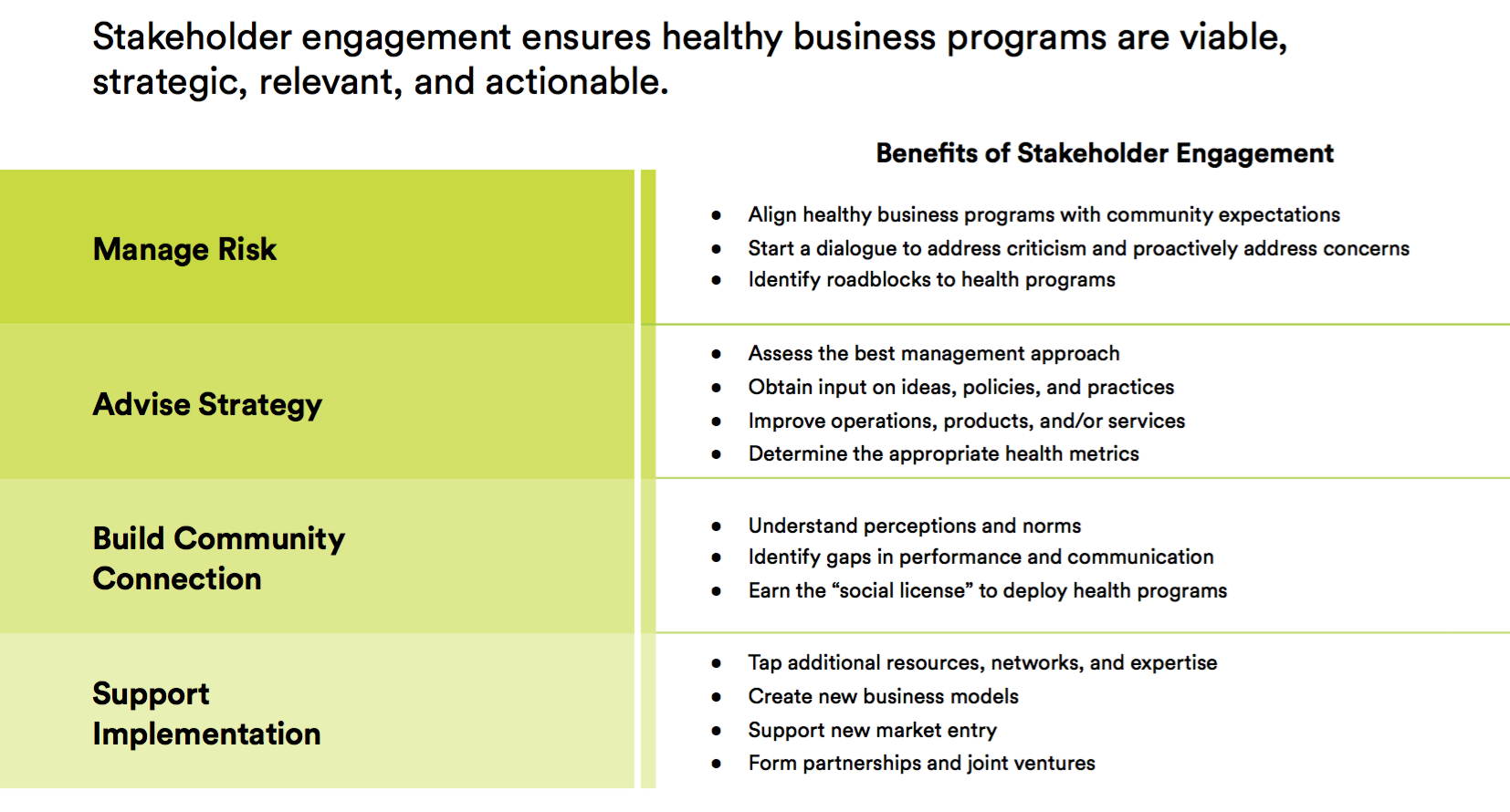 Intensity of engagement for different stakeholder groups varies across -  Download Scientific Diagram