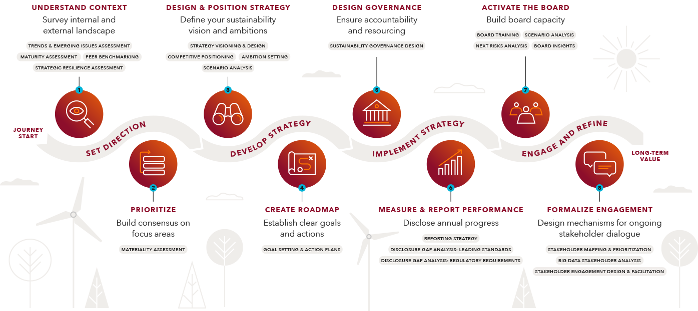 BSR services's infographic