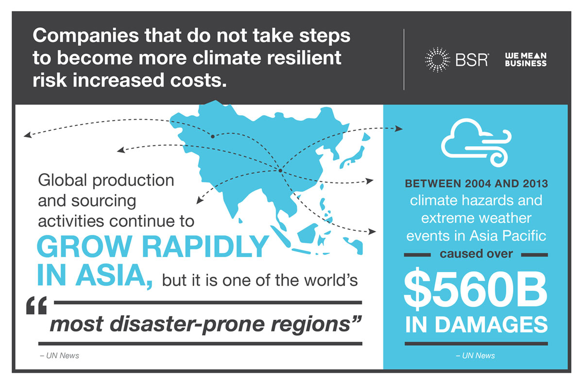 The business case for building climate resilience into your supply