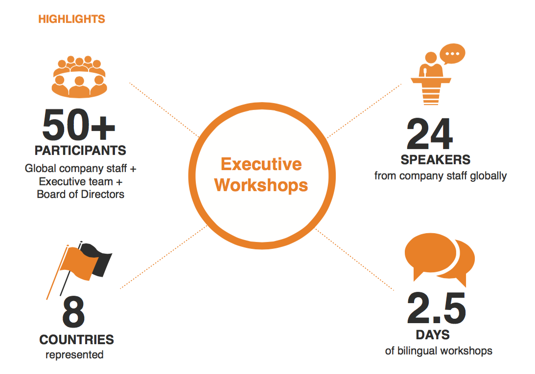 Workshop chart