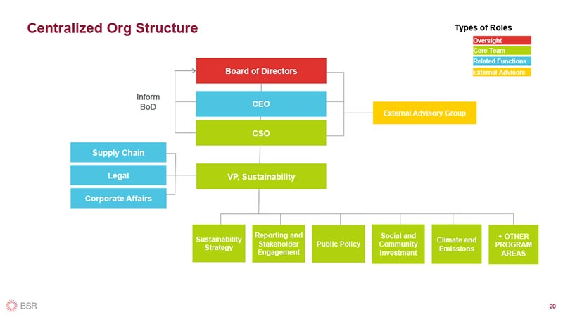 Best Practices: Sustainability Governance thumbnail image